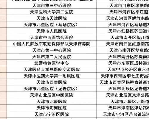 贵阳供卵与试管婴儿医院深度解析：成功率、费用及最新排名